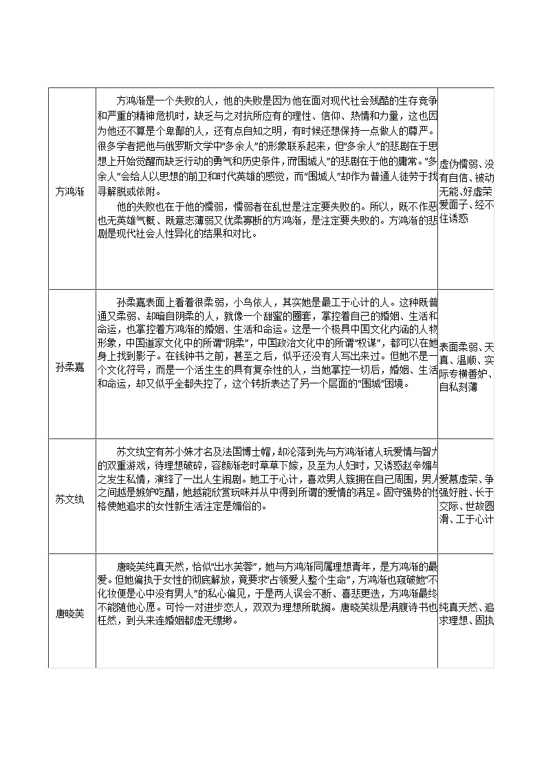第三单元自主阅读推荐《围城》知识点总结部编版语文九年级下册第2页