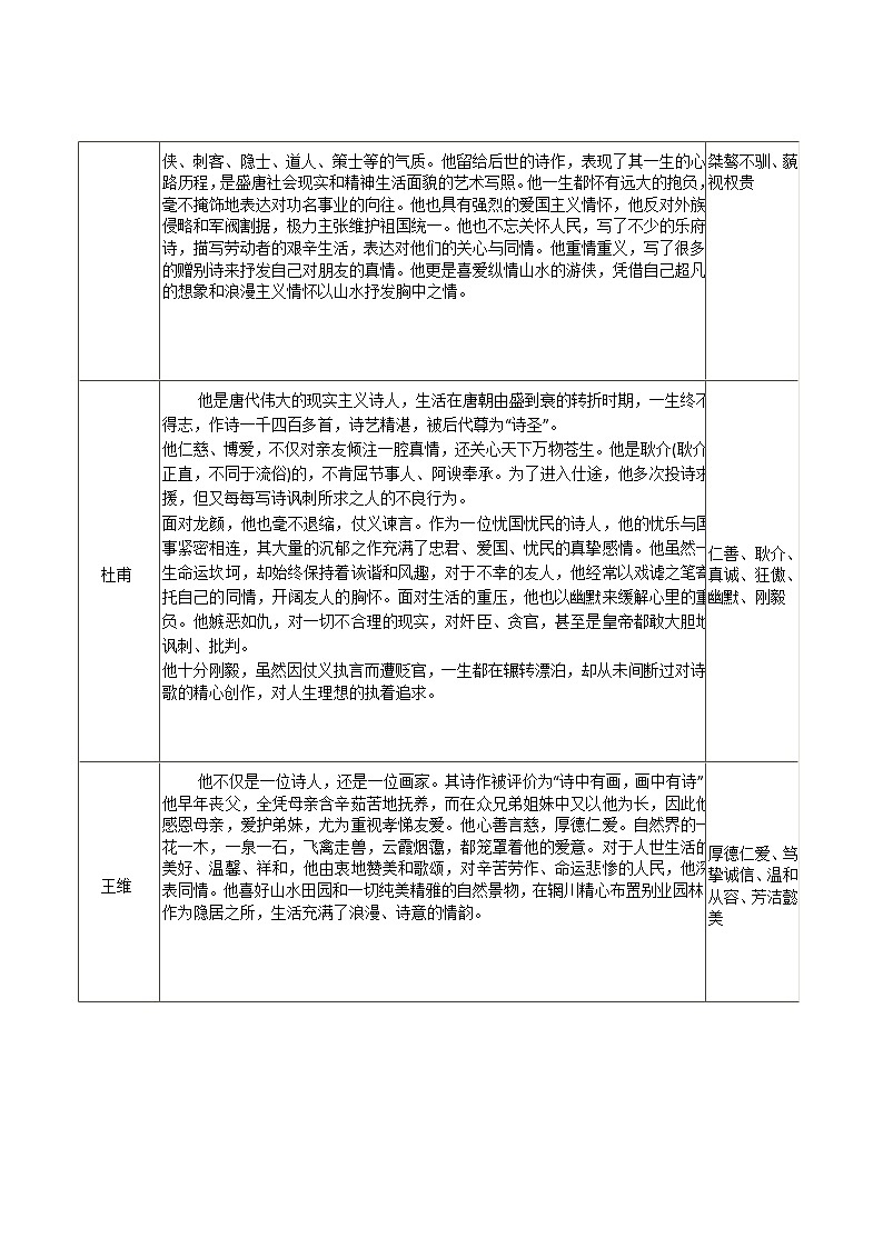 第一單元名著自主閱讀推薦《唐詩三百首》知識點總結(jié)部編版語文九年級上冊第2頁