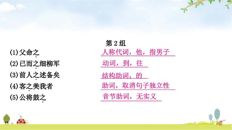 中考语文复习课内文言文知识整合练重点文言虚词课件06