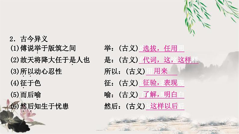 中考语文复习文言文基础储备练生于忧患,死于安乐课件第2页