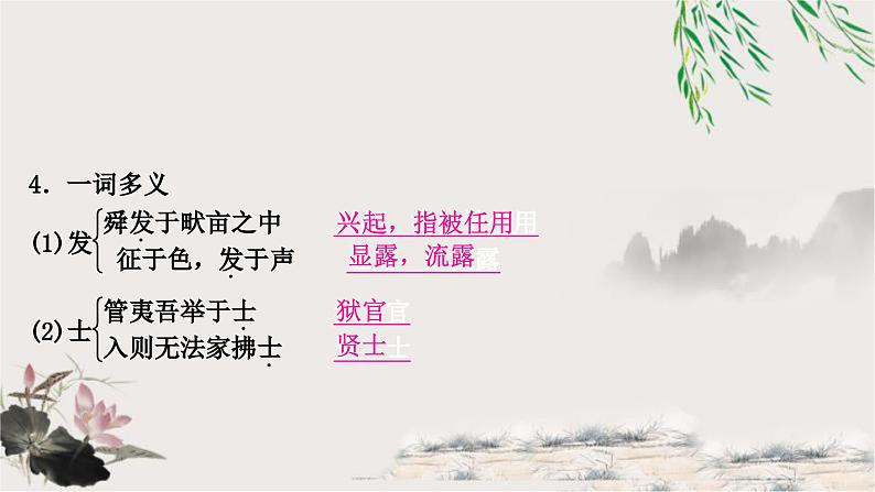 中考语文复习文言文基础储备练生于忧患,死于安乐课件第4页