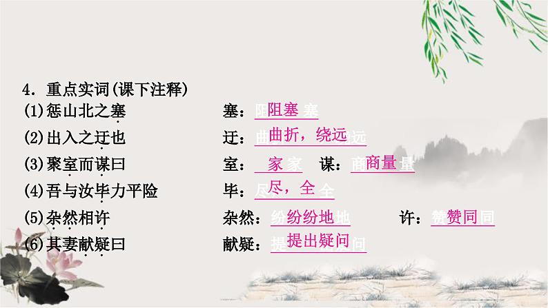 中考语文复习文言文基础储备练愚公移山课件第4页