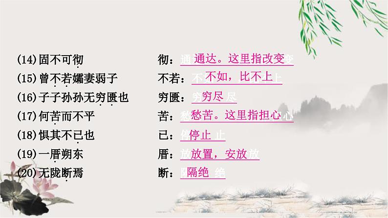 中考语文复习文言文基础储备练愚公移山课件第6页