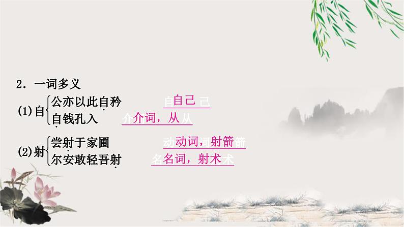 中考语文复习文言文基础储备练卖油翁课件第2页