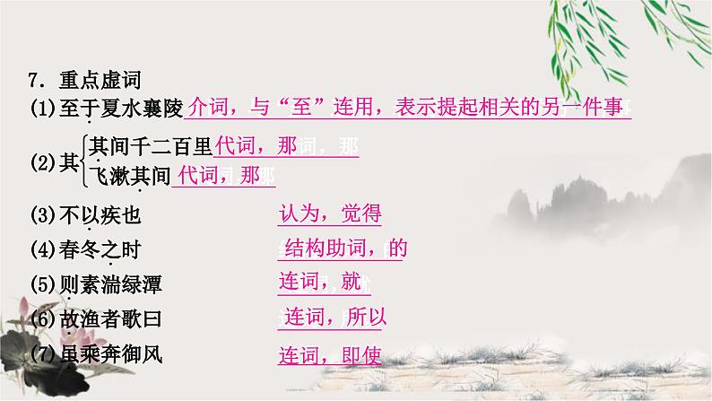 中考语文复习文言文基础储备练三峡课件第8页