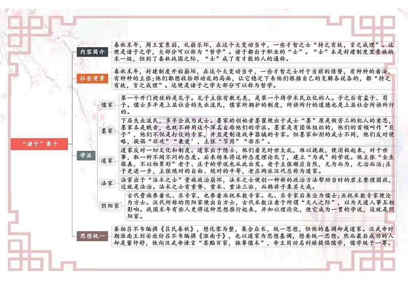 09-13-【名著“悦”读】云名著《经典常谈》思维导图&讲解课件第2页