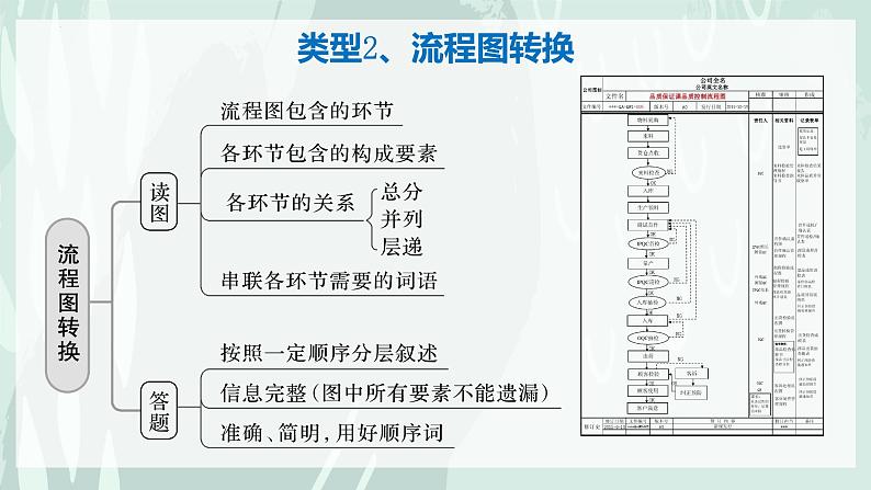 图文转换 课件 2023年中考语文一轮复习第5页