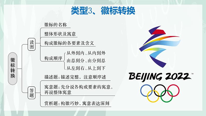 图文转换 课件 2023年中考语文一轮复习第6页