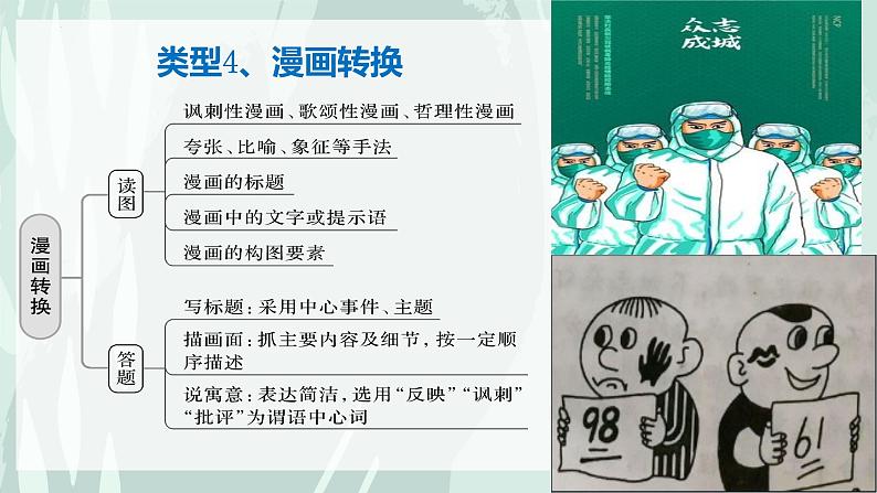 图文转换 课件 2023年中考语文一轮复习第7页