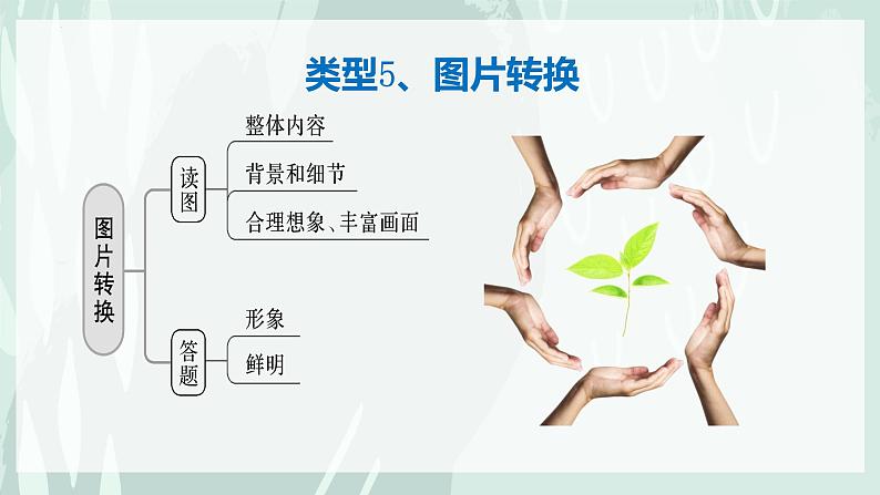 图文转换 课件 2023年中考语文一轮复习第8页
