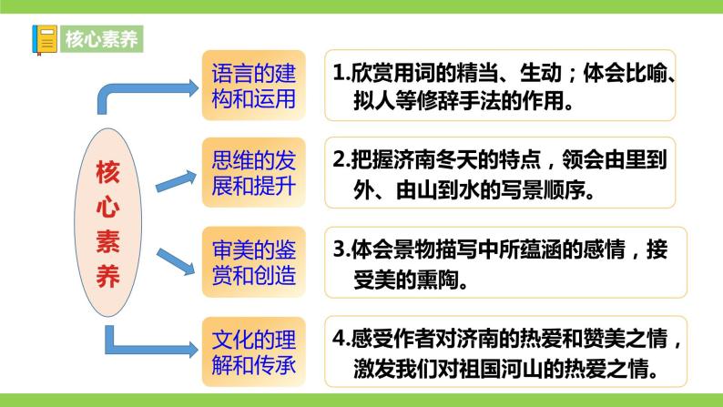 【核心素养】部编版初中语文七年级上册2《济南的冬天》 课件+教案+同步测试+导学案（教师版+学生版，含答案）03