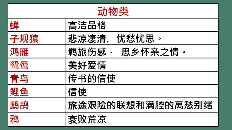 2023年中考语文二轮复习《古诗鉴赏之意象意境》课件07