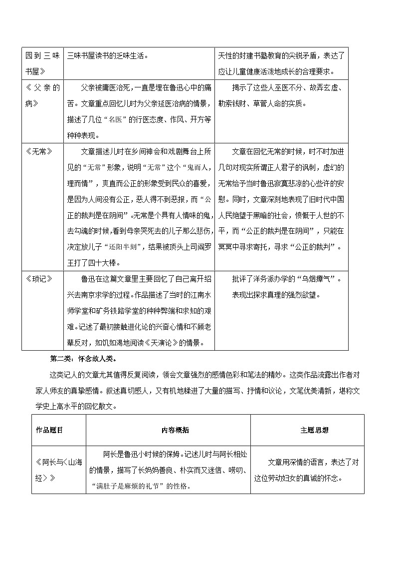 【暑假初中預備】部編版語文六年級暑假-專題10-名著閱讀（知識梳理）第2頁