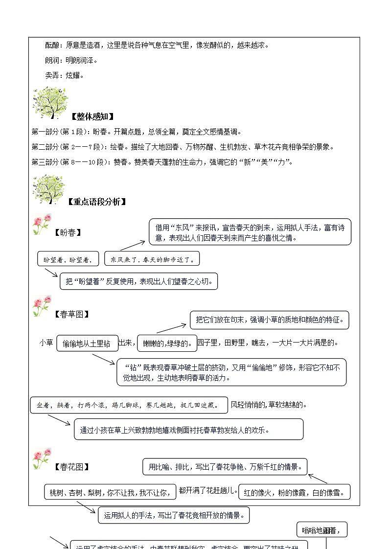 暑假新部编版七年级语文第1讲-《春》+修辞手法赏析 课件教案03