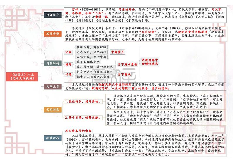 【思维导图】部编版语文八年级上册古诗文-专题03 《记承天寺夜游》思维导图01