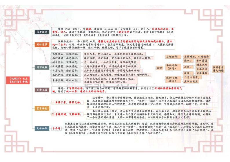 【思维导图】部编版语文七年级上册古诗文-专题08 《古代诗歌四首》思维导图01