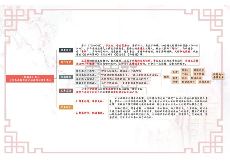 【思维导图】部编版语文七年级上册古诗文-专题08 《古代诗歌四首》思维导图02