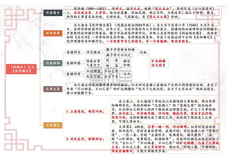 【思维导图】部编版语文九年级上册古诗文-专题01 《岳阳楼记》思维导图第1页