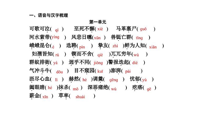 七年级下册-语文-基础考点梳理课件PPT第3页