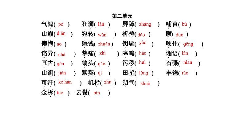 七年级下册-语文-基础考点梳理课件PPT第4页