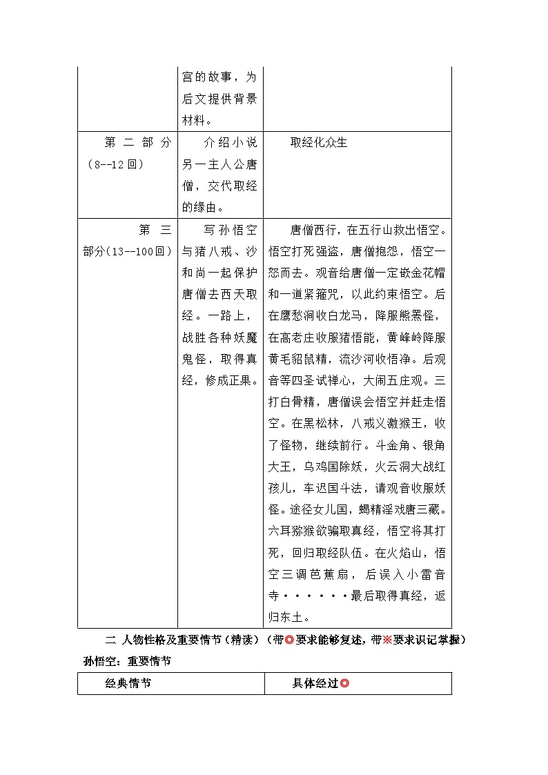 七年级上册语文人教版  第六单元   名著导读 《西游记》学案02