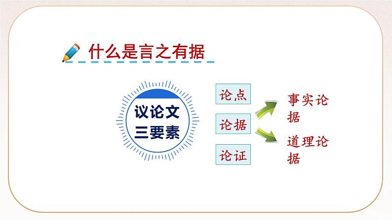 人教部编版语文九上 第三单元写作议论要言之有据(课件)第2页