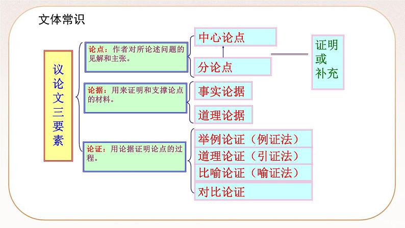 人教部编版语文九上 19《怀疑与学问》课件PPT+导学案+课文朗读+课后习题参考答案06