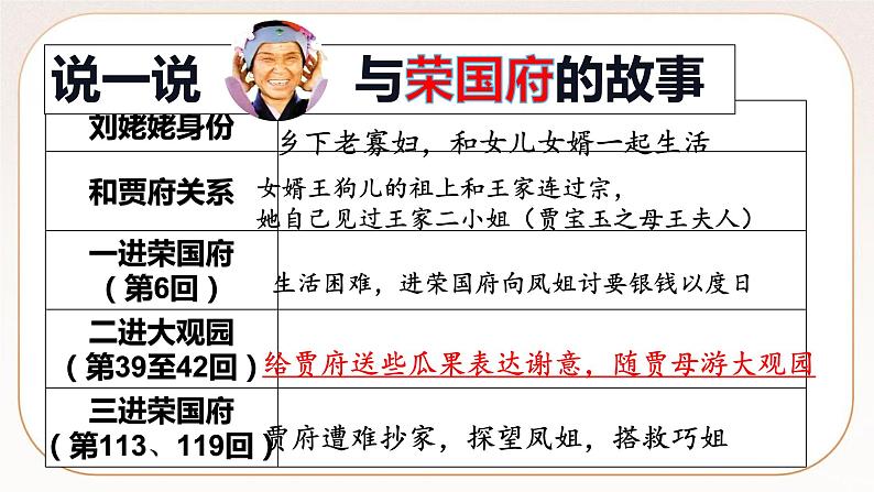 人教部编版语文九上 25刘姥姥进大观园(课件)第3页