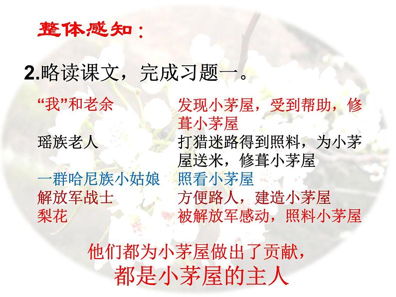 驿路梨花内容全面课件PPT第7页