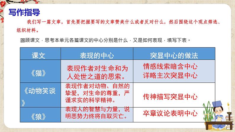 第五单元写作《如何突出中心》课件+教学设计+范文引路+同步练习07