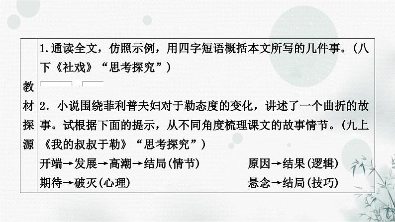 中考语文复习现代文阅读第5课时情节梳理与概括教学课件第2页