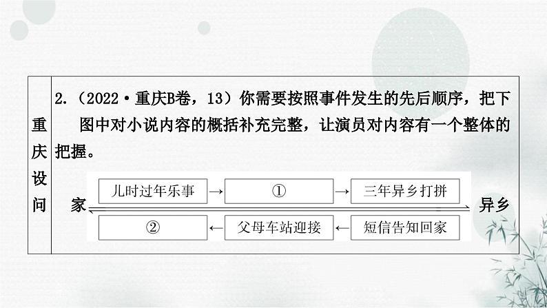 中考语文复习现代文阅读第5课时情节梳理与概括教学课件第4页