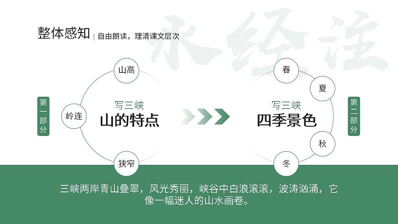 人教部编版语文八年级上册 10 三峡 课件07