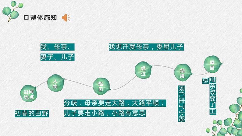 第6课《散步》(课件)第6页