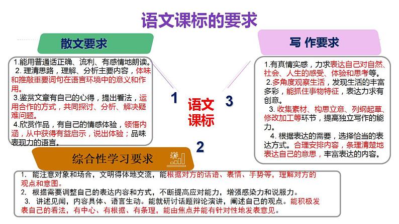 八年级上册语文第四单元整体设计课件PPT第5页