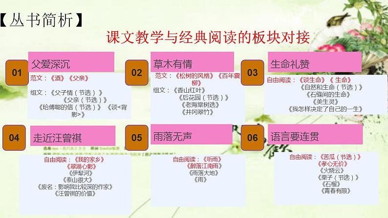八年级上册语文第四单元整体设计课件PPT第8页