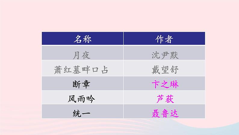 部编九年级语文下册第一单元3短诗五首第2课时课件第2页