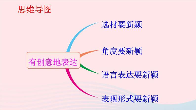 2023九年级语文下册第六单元写作有创意地表达课件新人教版第7页