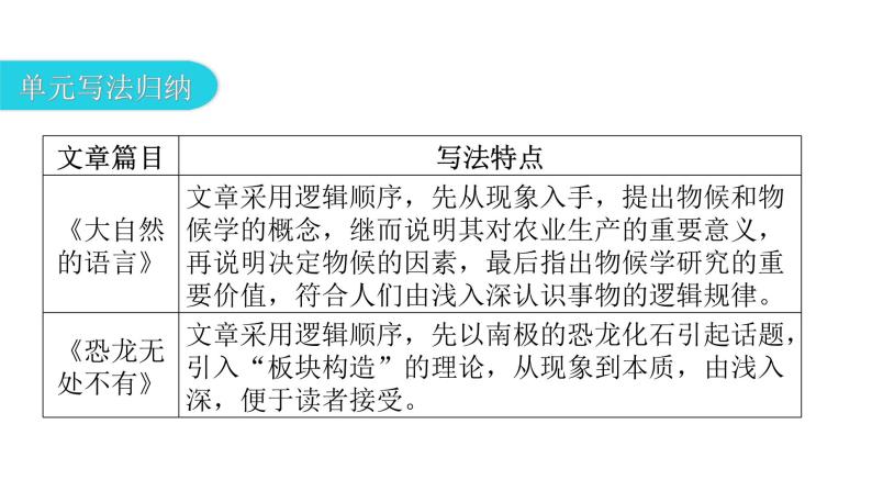 人教版初中语文八年级下册第二单元主题阅读课件03