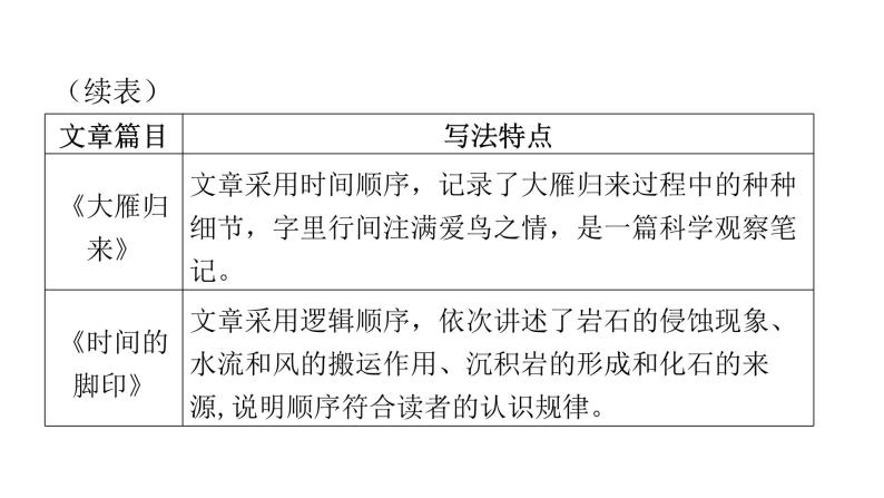 人教版初中语文八年级下册第二单元主题阅读课件04