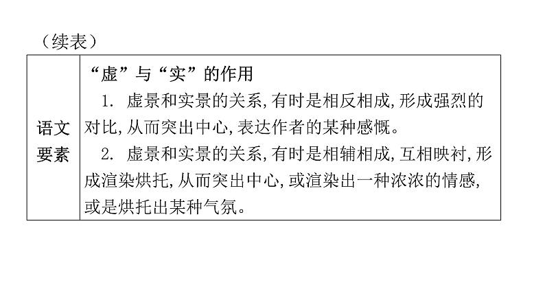 人教版初中语文八年级下册第三单元9桃花源记课件第7页