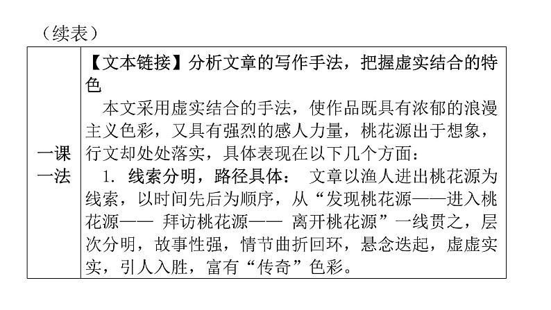 人教版初中语文八年级下册第三单元9桃花源记课件第8页