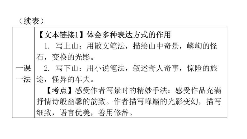 人教版初中语文八年级下册第五单元19登勃朗峰课件04