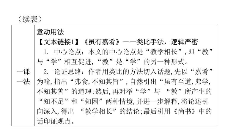 人教版初中语文八年级下册第六单元22《礼记》二则课件04