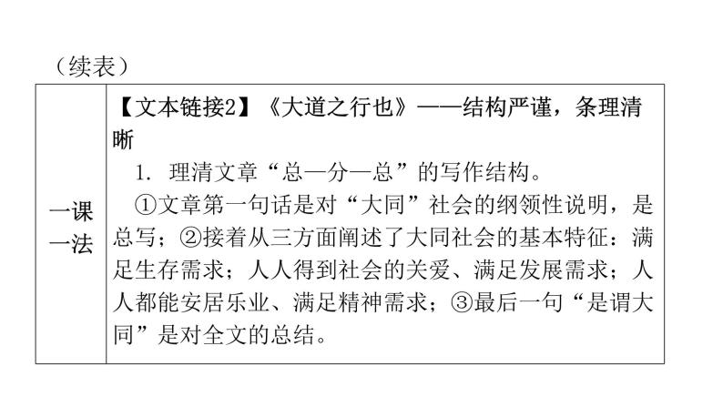 人教版初中语文八年级下册第六单元22《礼记》二则课件05