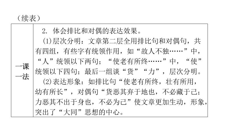 人教版初中语文八年级下册第六单元22《礼记》二则课件06