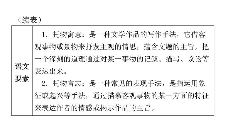 人教版初中语文八年级下册第六单元23马说课件04