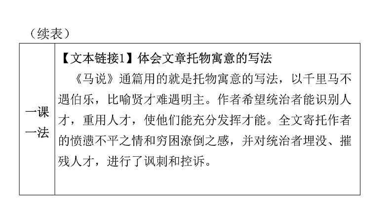 人教版初中语文八年级下册第六单元23马说课件05