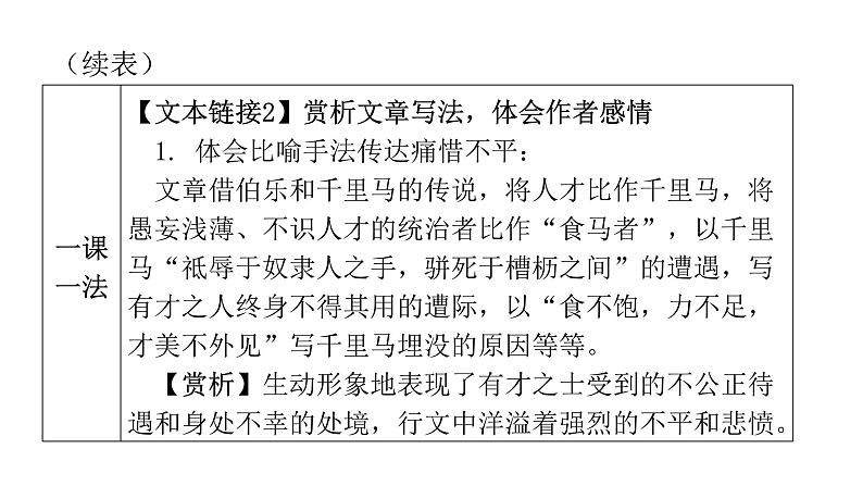 人教版初中语文八年级下册第六单元23马说课件06