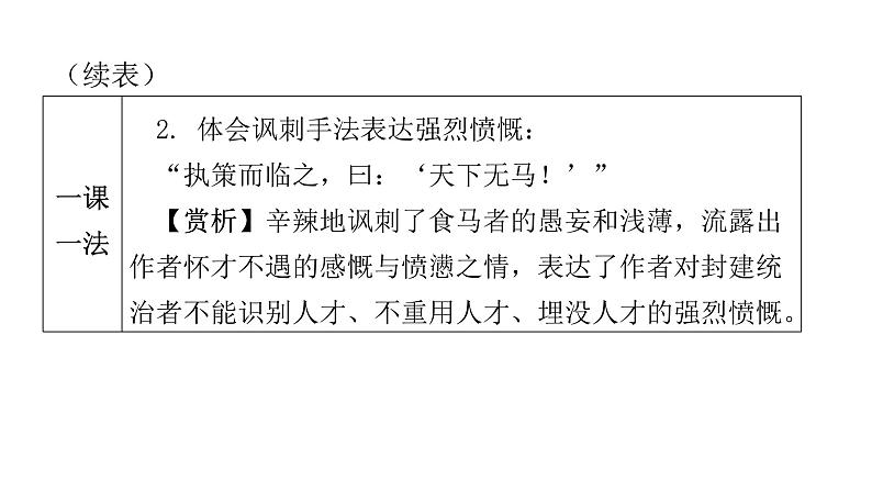 人教版初中语文八年级下册第六单元23马说课件07
